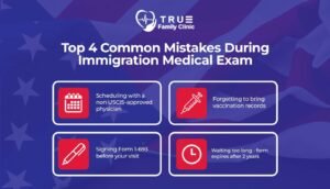 Top 4 common mistakes during the U.S. immigration medical exam infographic — scheduling with a non-USCIS-approved physician, forgetting vaccination records, signing Form I-693 before the visit, and waiting too long as the form expires after two years